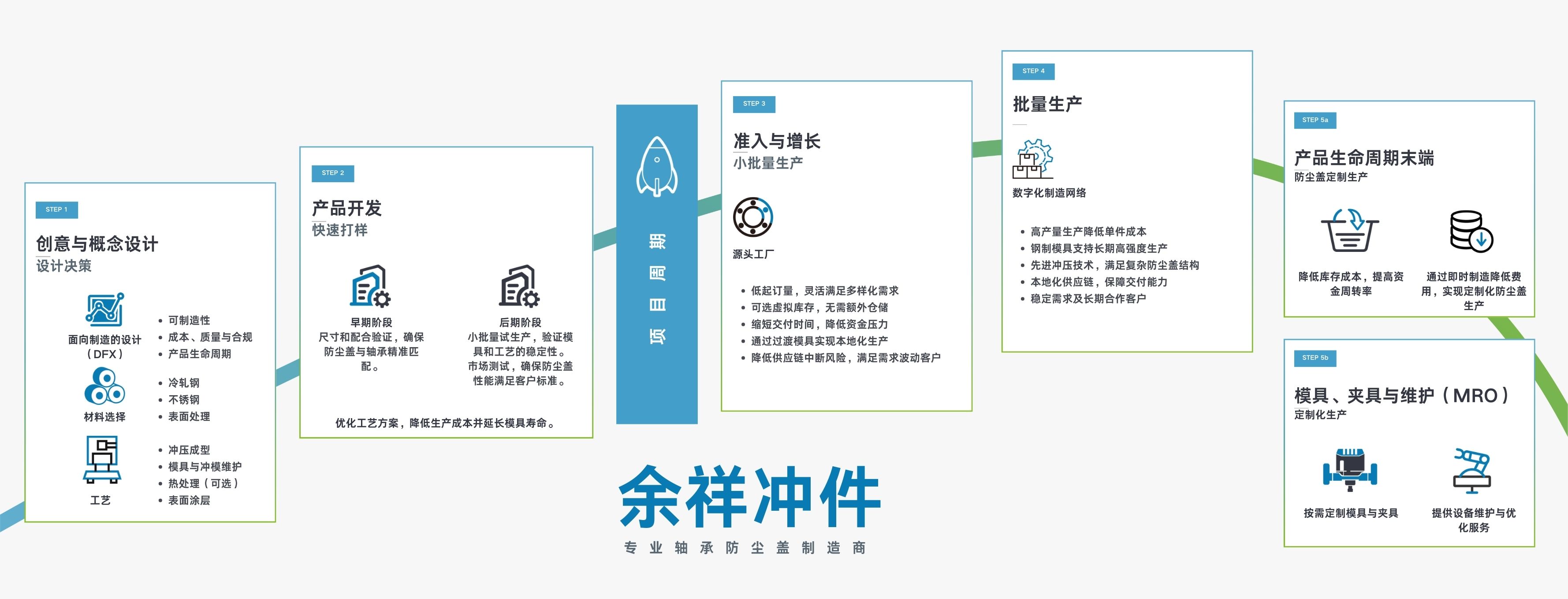 轴承防尘盖专业制造商