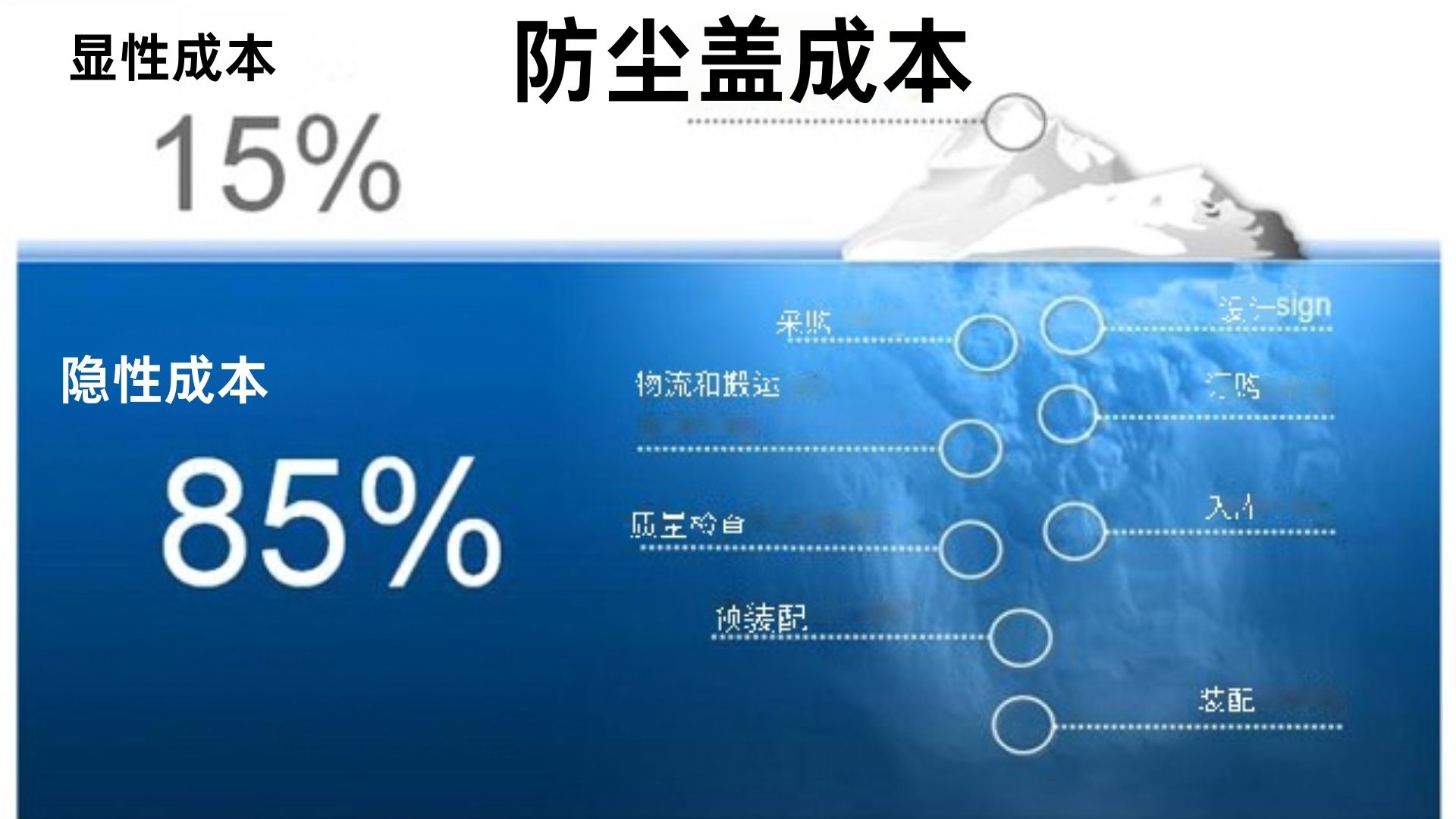 超越价格战:如何锁定长期、可靠的轴承防尘盖供应商?